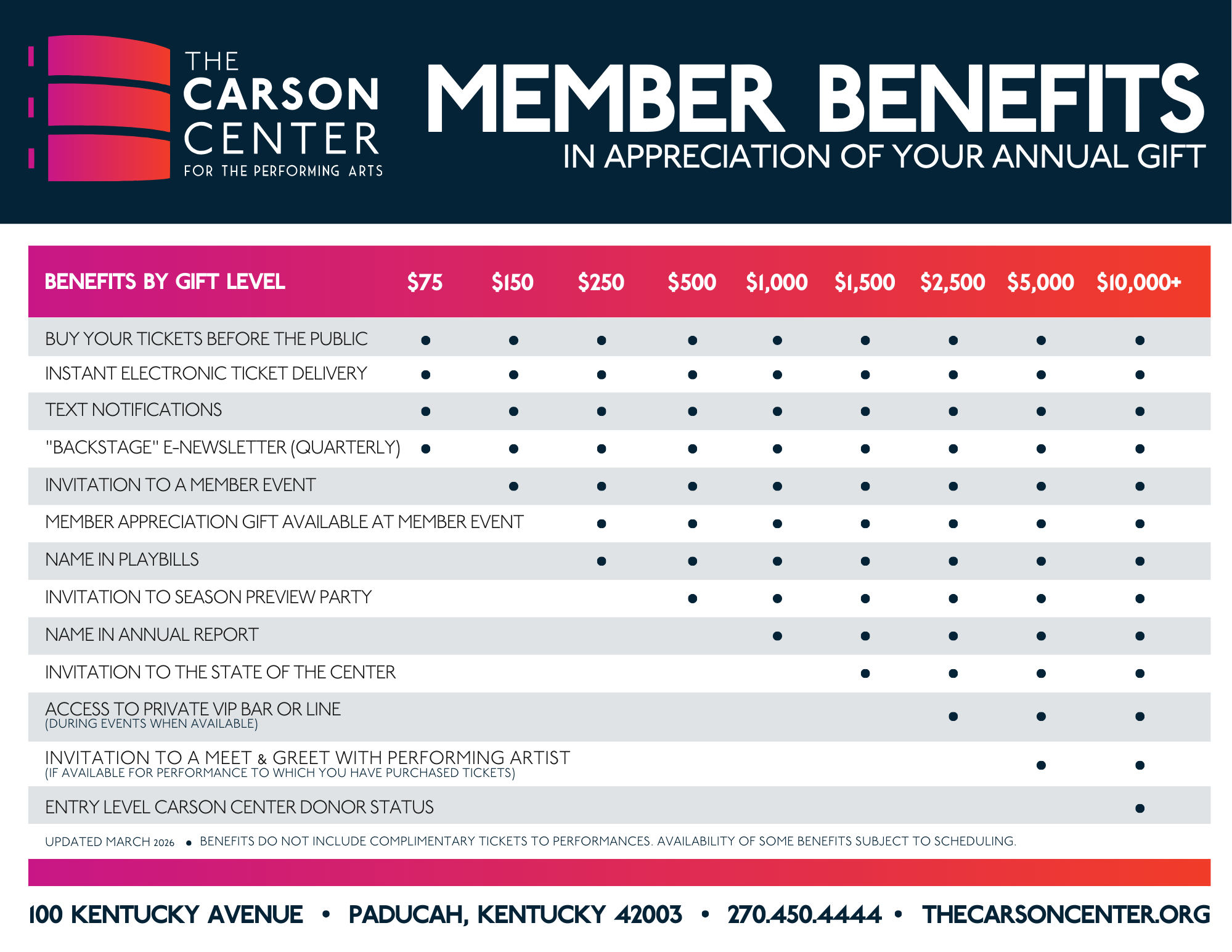 Membership Benefit Chart 3.19.2026.png
